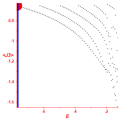 Peres lattice <J3>
